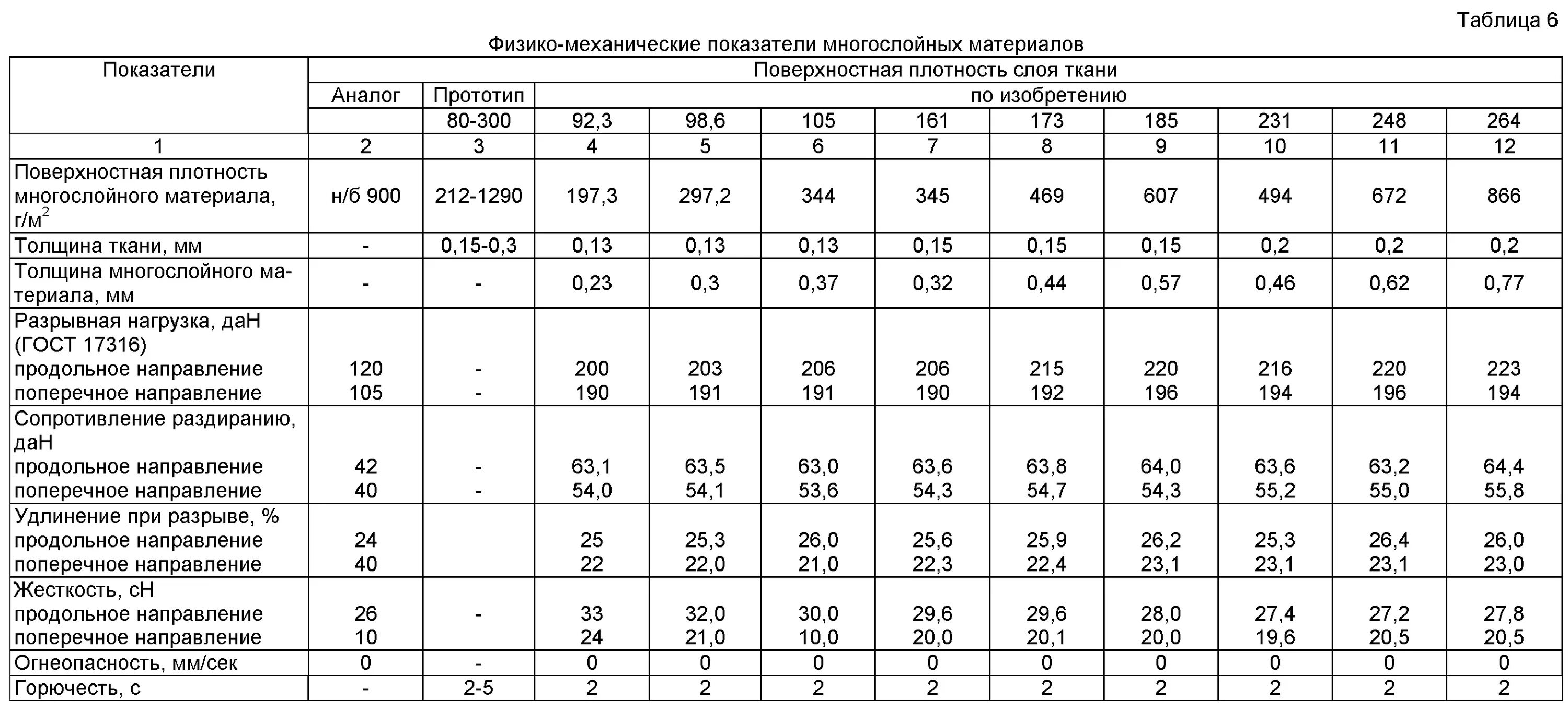 Плотность ткани фото Плотность хлопковой ткани фото - DelaDom.ru
