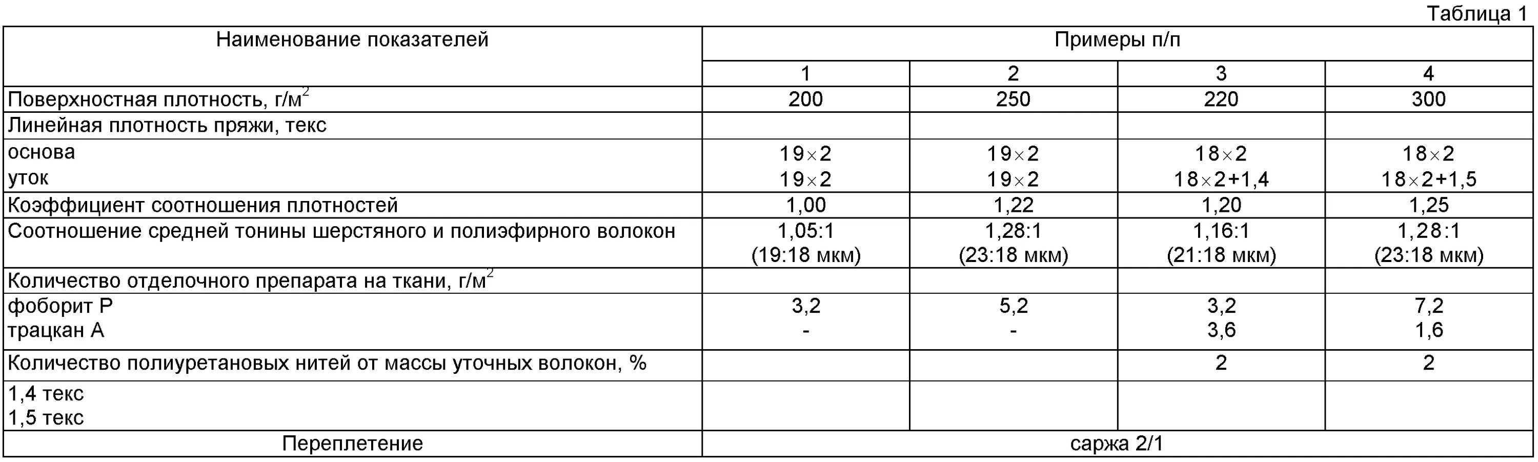Плотность ткани фото Плотность ткани 250