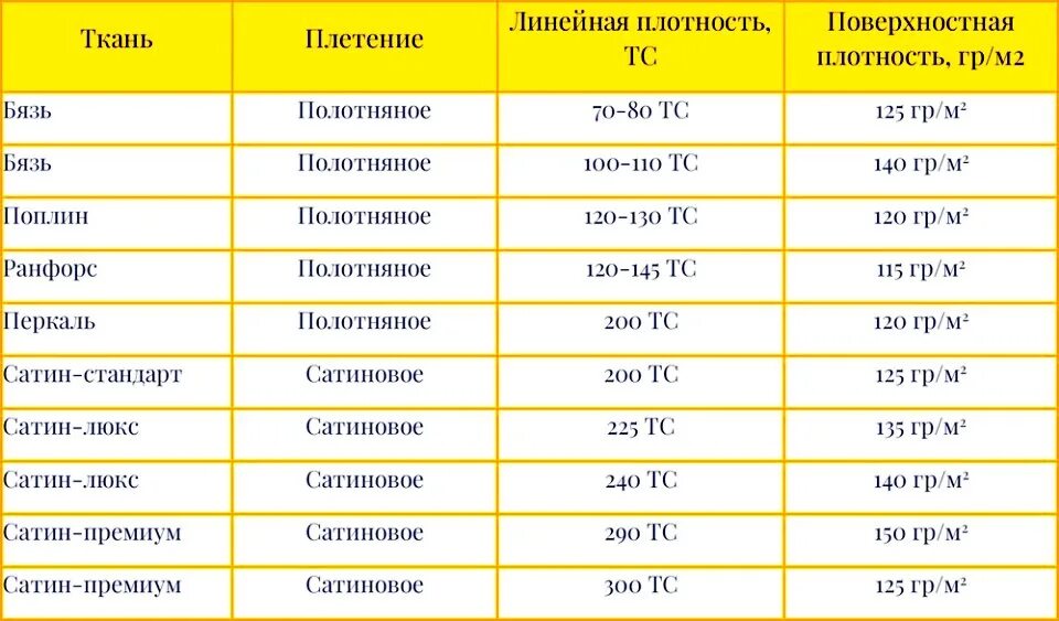 Плотность ткани фото Сообщество "Постельное бельё Губаха" ВКонтакте - товары для дома, Губаха