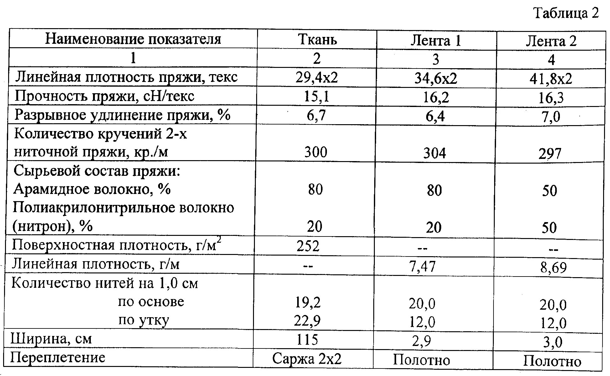 Плотность ткани фото RU2310701C1 - Method for producing of thermally- and fire-resistant textile mate