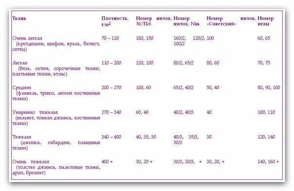 Плотность ткани фото 8 способов занять ребёнка играми на всё лето Math, Sewing for kids, Math equatio