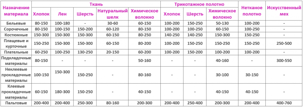 Плотность ткани фото Про плотность материалов