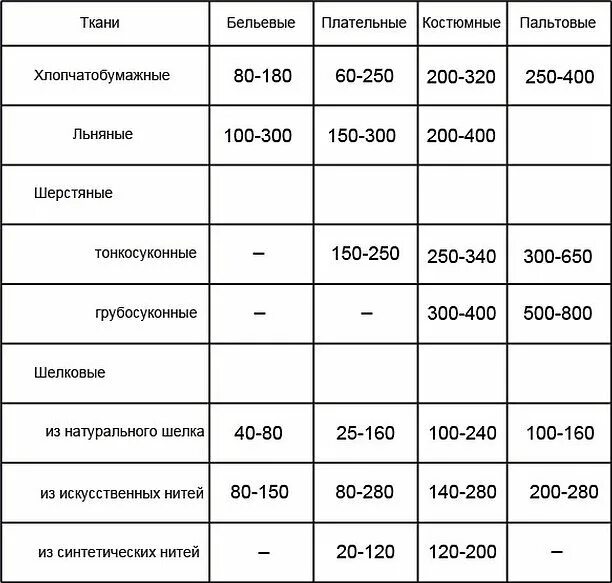Плотность ткани фото Плотность хлопковой ткани фото - DelaDom.ru