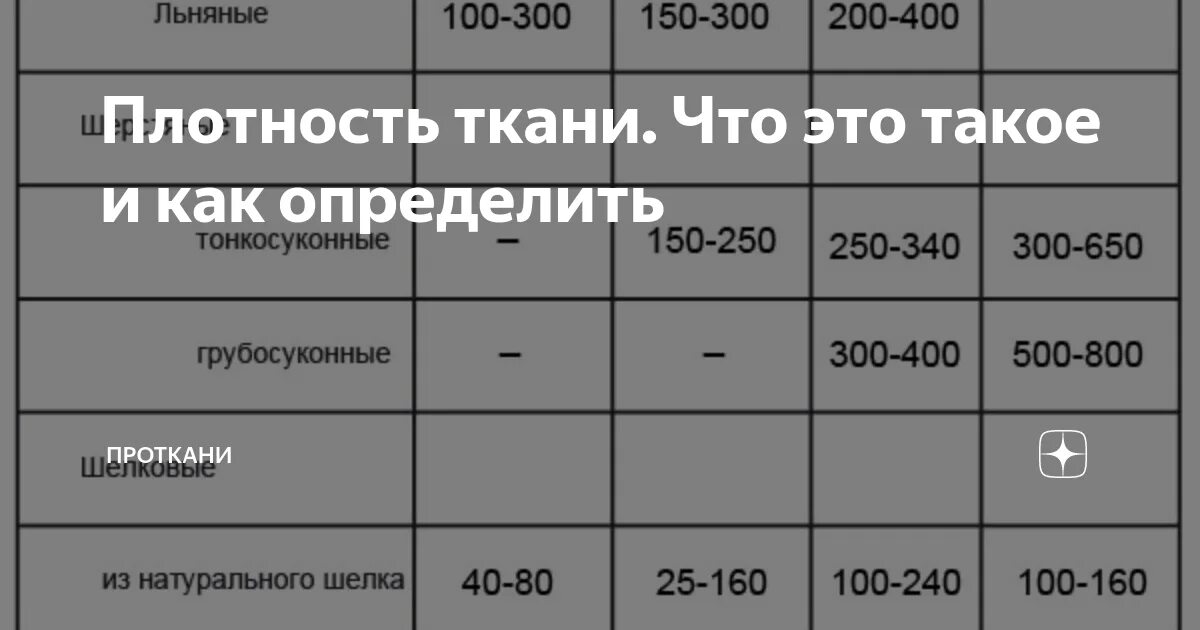 Плотность ткани фото Плотность перкаля для постельного белья какая лучше фото - DelaDom.ru