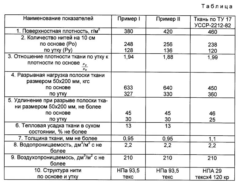 Плотность ткани фото Плотность хлопковой ткани фото - DelaDom.ru