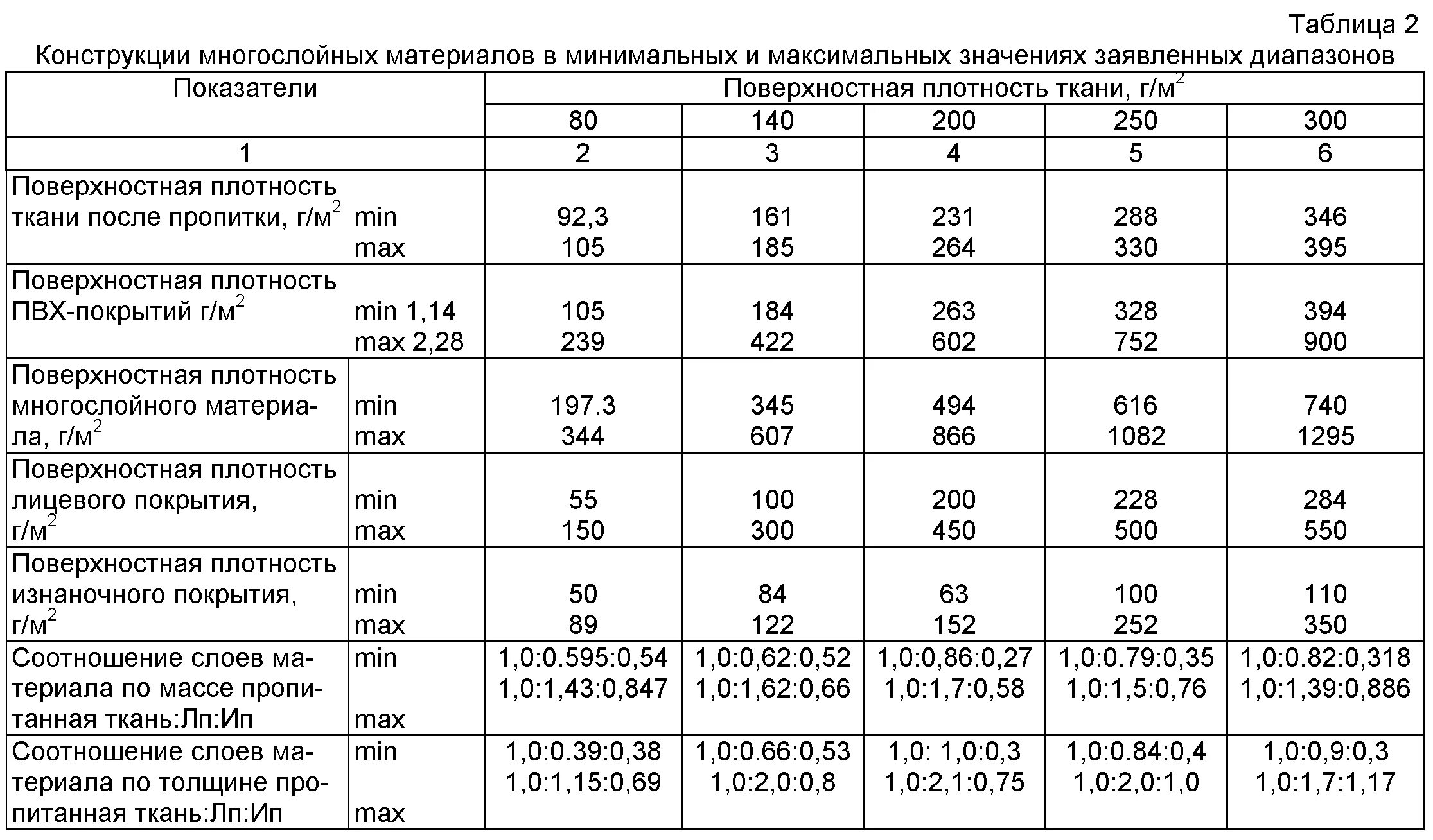 Плотность ткани фото ОГНЕСТОЙКИЙ МНОГОСЛОЙНЫЙ МАТЕРИАЛ