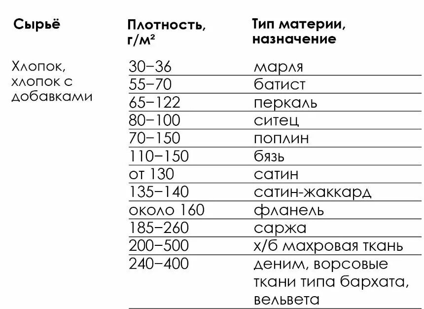 Плотность ткани фото Ткани для лоскутного шитья. Какие выбрать? Лоскутная мастерская Заранны Дзен