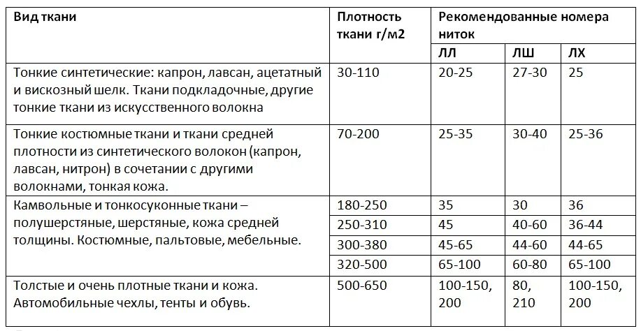 Плотность ткани фото Плотность ткани 220 г м2