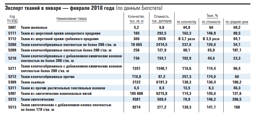 Плотность ткани фото Держать фасон СОНАР-2050