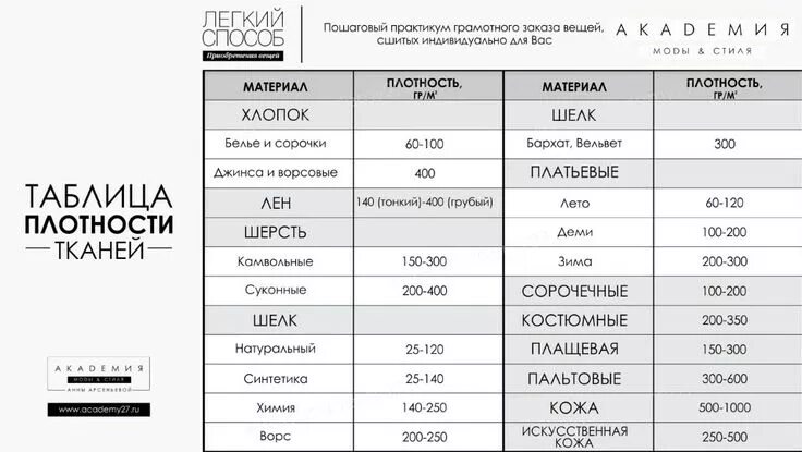 Плотность ткани фото Таблица плотности тканей