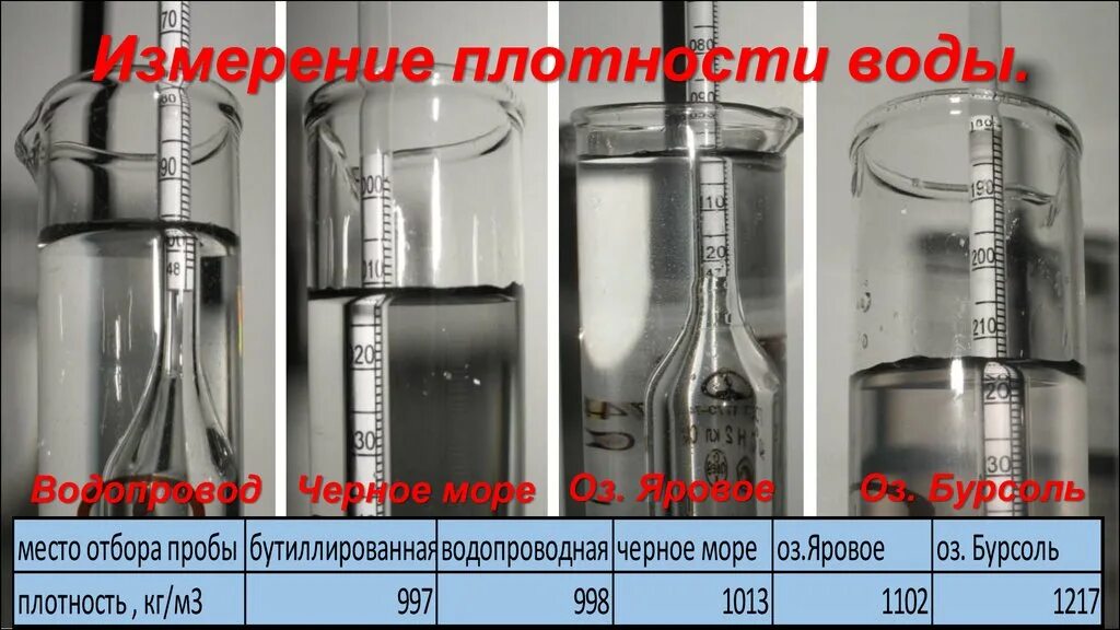 Плотность воды фото Плотность воды - презентация онлайн