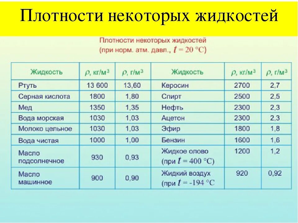 Плотность воды фото Картинки ОТНОСИТЕЛЬНАЯ ПЛОТНОСТЬ ЖИДКОСТИ