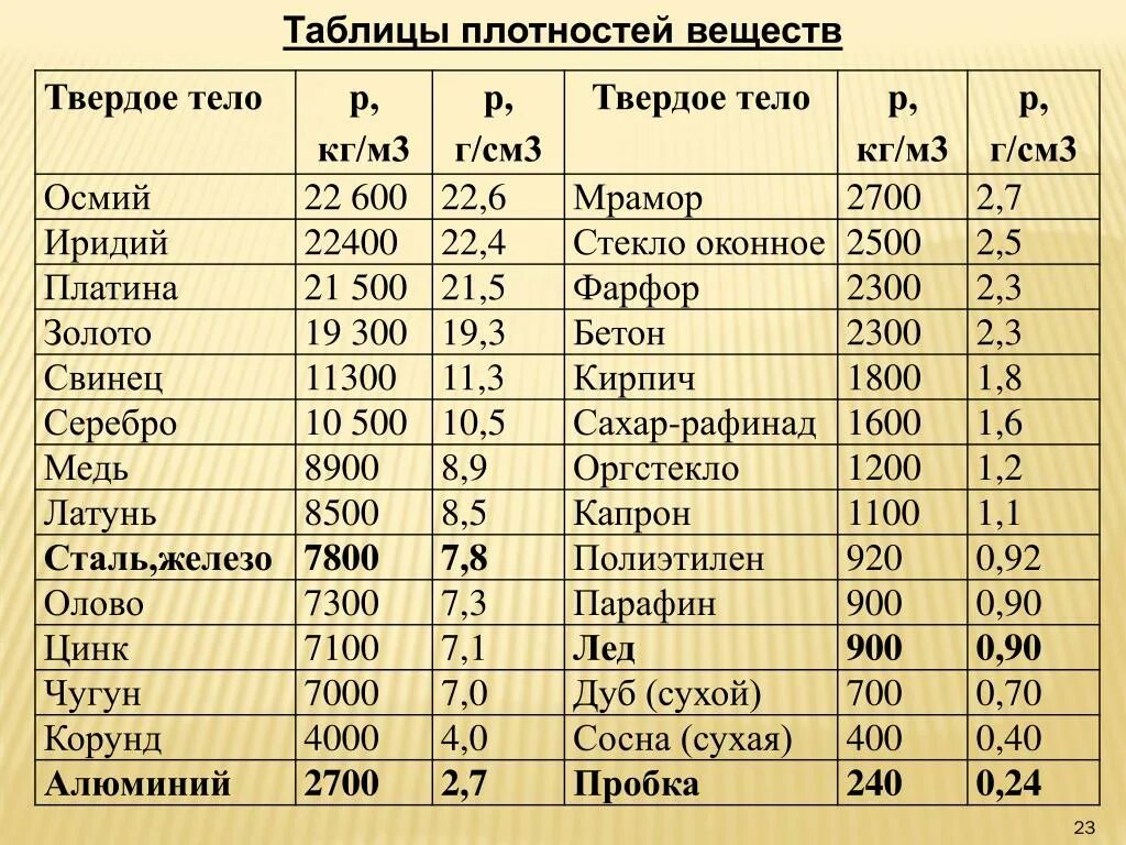 Плотность воды фото Таблица удельной плотности веществ