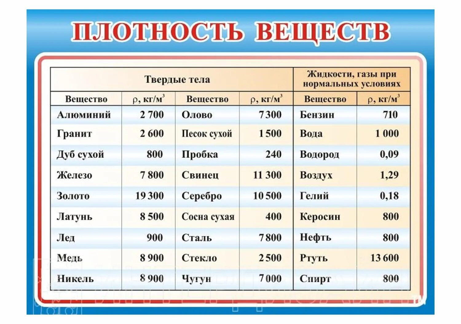 Плотность воды фото Картинки плотность физика