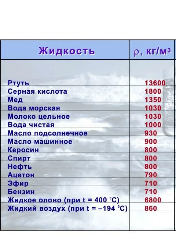 Плотность воды фото Плотности жидкостей вода