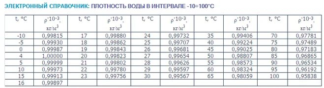 Плотность воды фото Какова плотность воды?