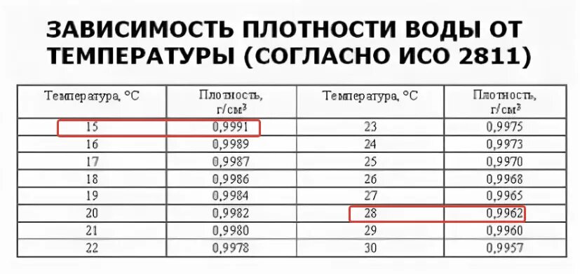 Плотность воды фото Как самоуверенный заказчик "выносил мне мозг", в течении года. Заслужил ли он "н