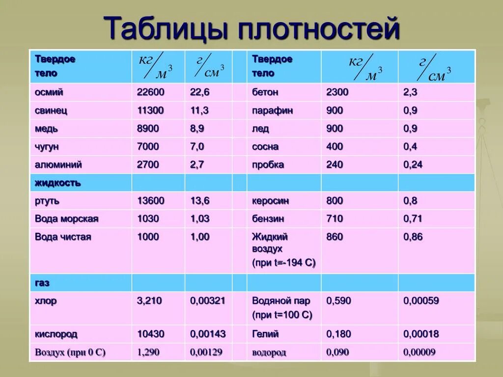 Плотность воды фото Плотность тм