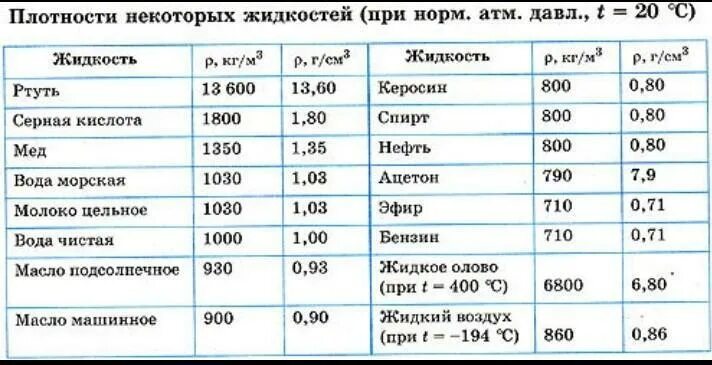 Плотность воды фото Плотность киселя - CoffeePapa.ru