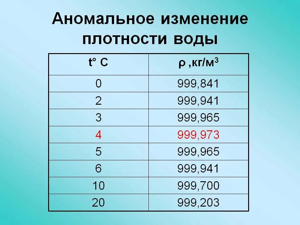 Плотность воды фото Моторы Suzuki - Страница 5 - Лодочные моторы - вопросы и ответы - EVOfishing Фор