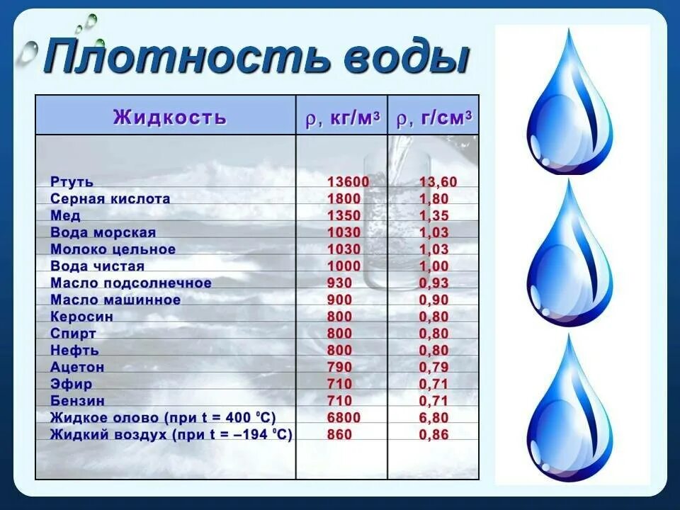 Плотность воды фото Картинки ВОДА ПЛОТНОСТЬ Г СМ 3