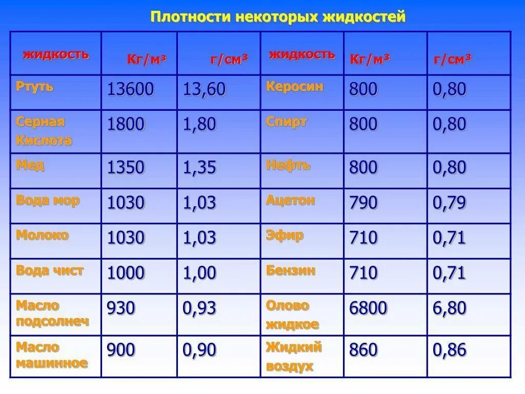 Плотность воды фото Плотности простых веществ