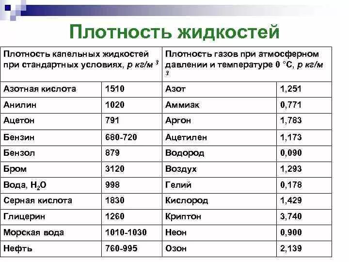 Плотность воды фото Картинки ПЛОТНОСТЬ РТУТИ В СМ 3