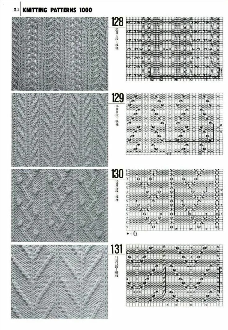 Плотные узоры спицами для платья схемы 1000 узоров для вязания Knitting patterns, Easy knitting, Knitting charts