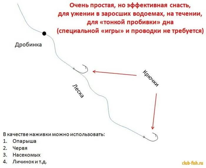 Плотва на течении оснастка Снасти на плотву - Рыбалка онлайн