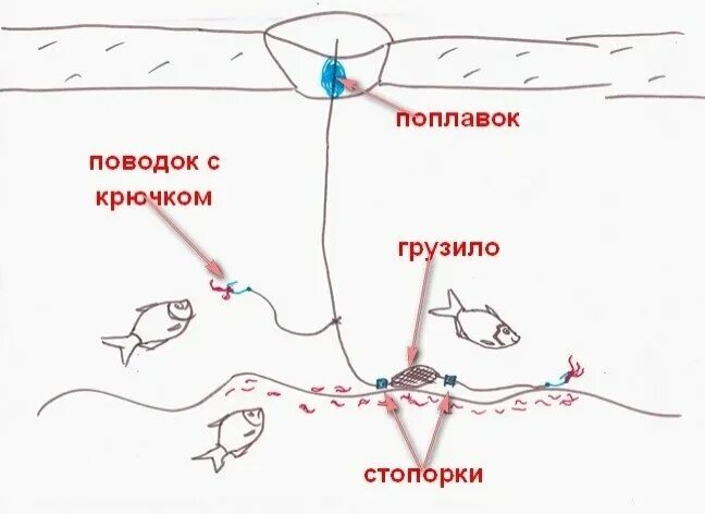Плотва на течении оснастка Усовершенствованная зимняя донка - уловистая снасть на плотву Канал Рыб-Охотника