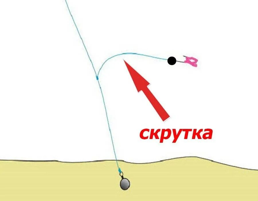 Плотва на течении оснастка Карп зимой на мормышку - особенности ловли, выбор снасти, места ловли