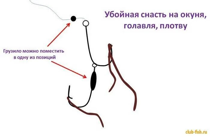 Плотва на течении оснастка Снасти на плотву - Рыбалка онлайн