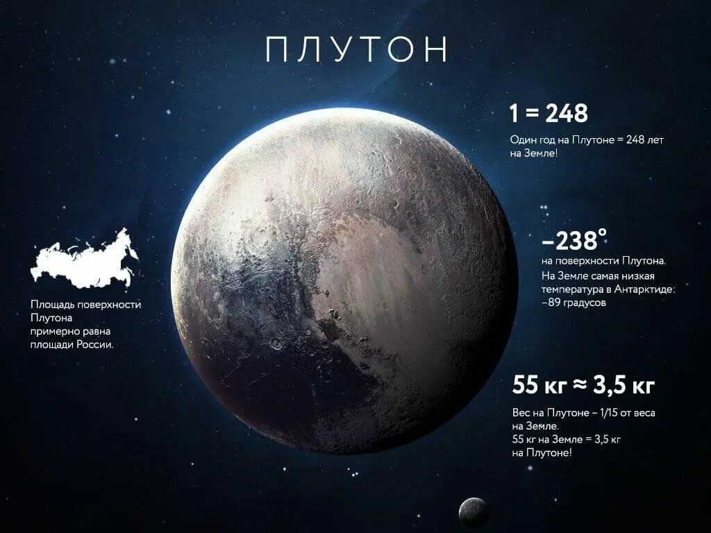 Плутон в солнечной системе фото День Плутона 2024, Кушнаренковский район - дата и место проведения, программа ме