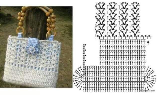 Пляжная сумка крючком схема Pin by Begoña Mesones on Bolsos y carteras crochet trapillo Purse patterns, Free
