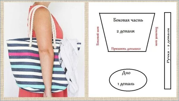 Пляжная сумка своими руками сшить с выкройками ПЛЯЖНАЯ СУМКА. Идеи и выкройки. Лето - пора долгожданных отпусков, к которому сл