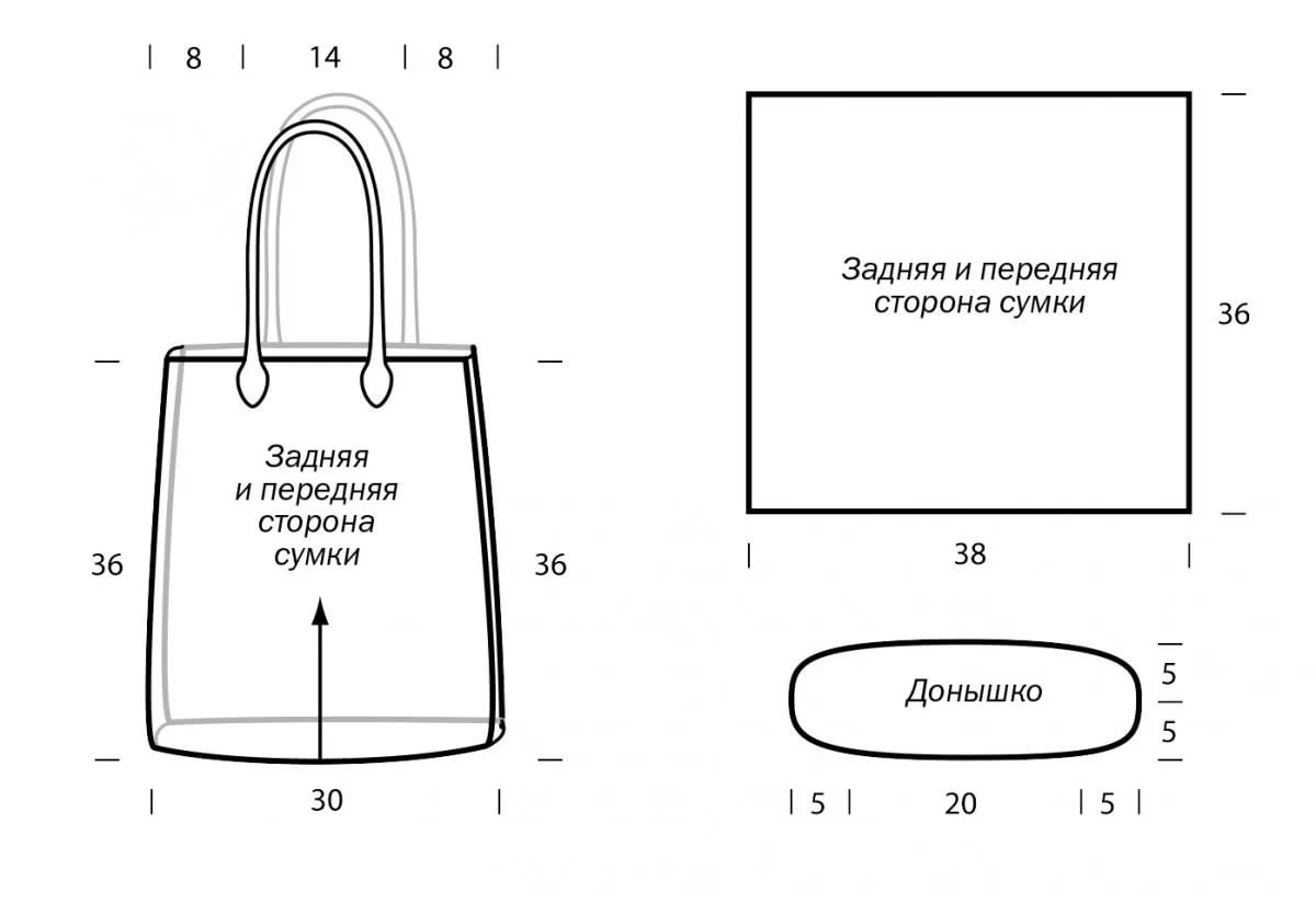 Пляжная сумка выкройка с размерами Бесплатные выкройки сумок