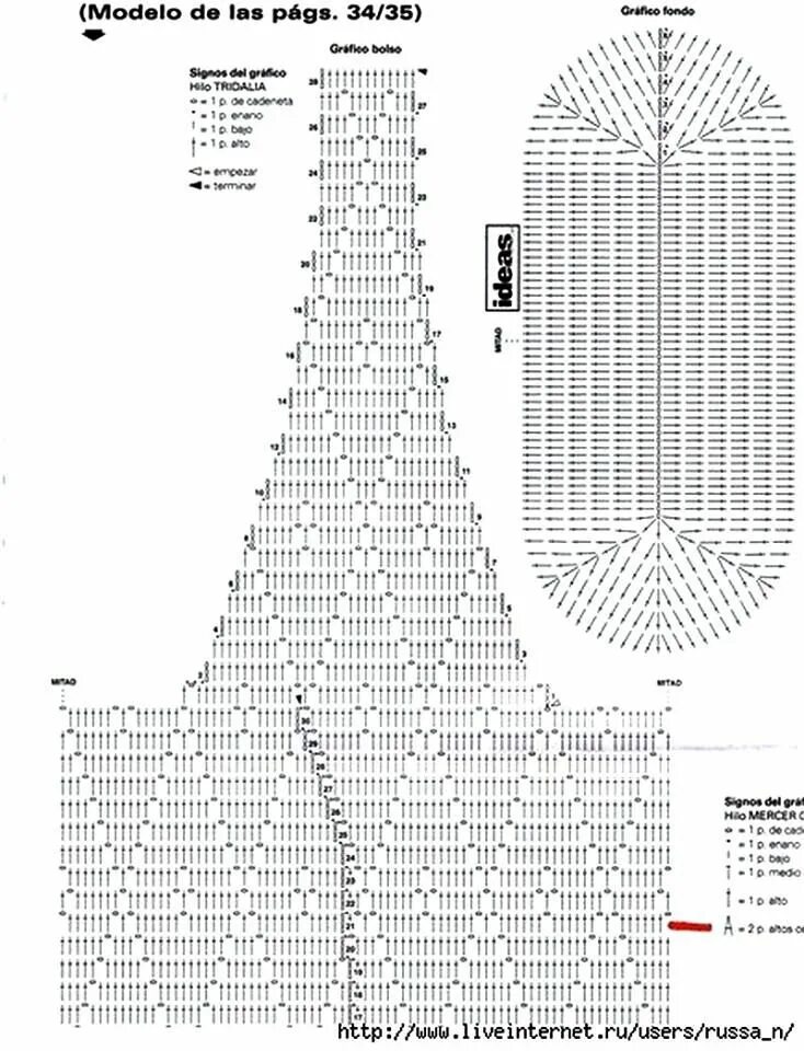Пляжные сумки связанные крючком схемы Achei na net esta bolsa com gráfico Modèles de crochet, Sacs de plage en crochet