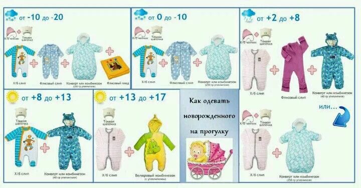 Плюс 15 что одевать ребенку Как одевать новорожденного на прогулку