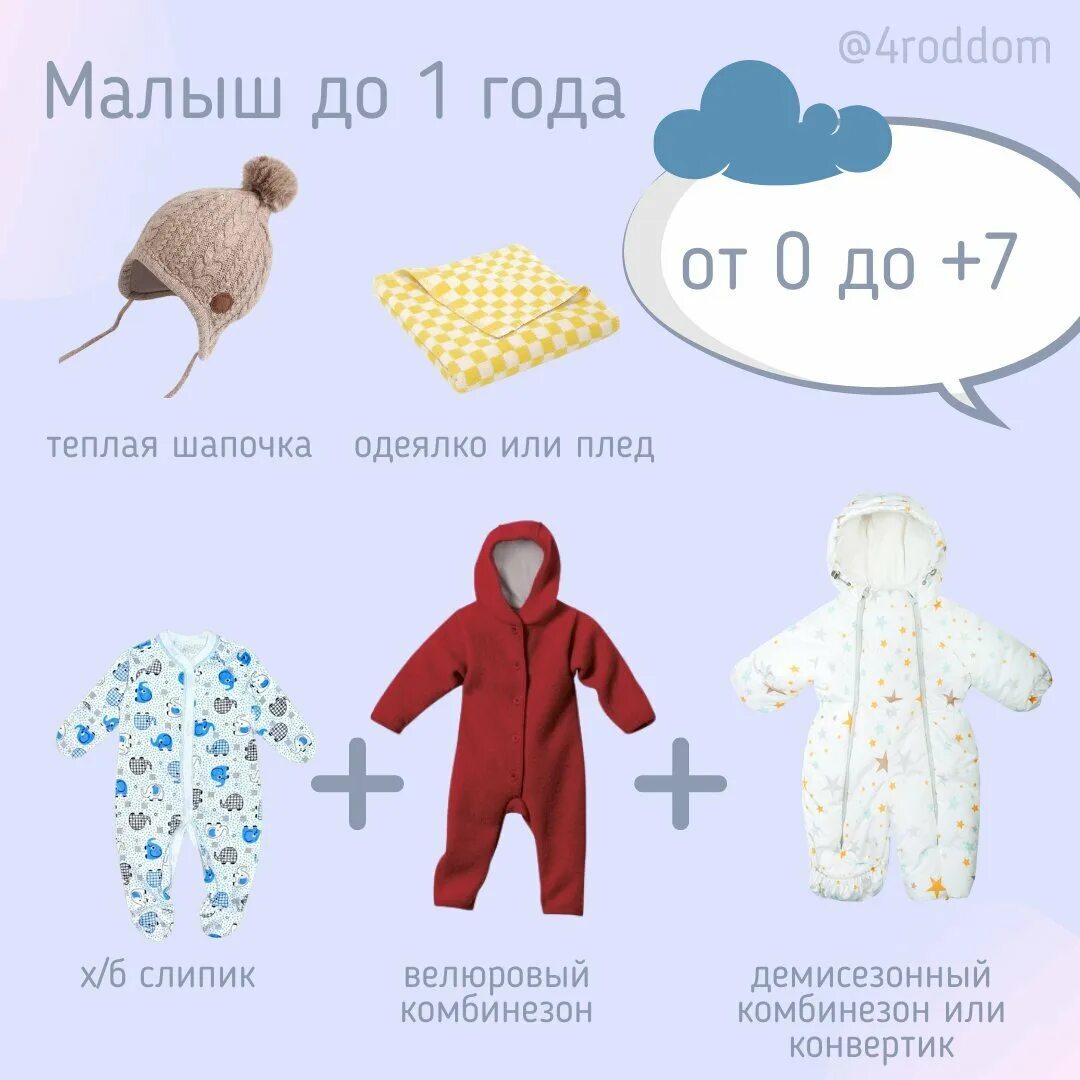 Плюс 15 что одевать ребенку Как одеть ребенка весной? Больница им. В.В. Виноградова Дзен