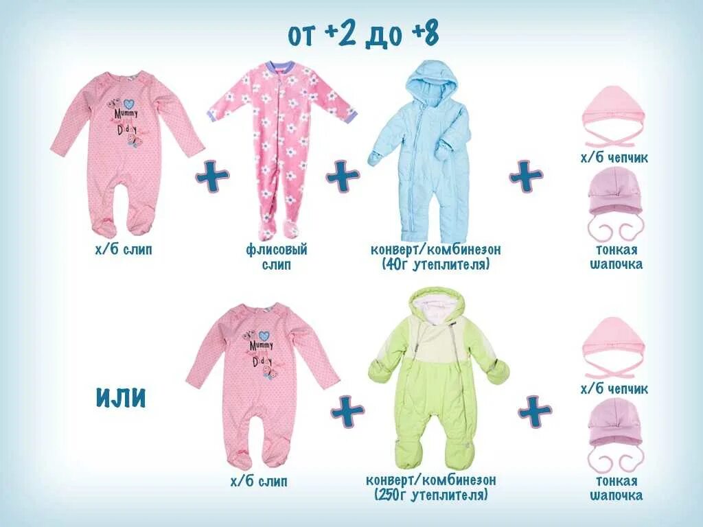 Плюс 15 что одевать ребенку Картинки КАК ОДЕВАЮТ ДЕТЕЙ В ТРИ