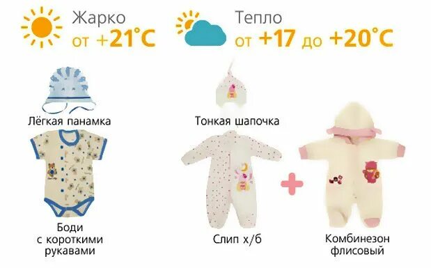 Плюс 15 что одевать ребенку Советы, по подбору одежды ребенку на прогулку