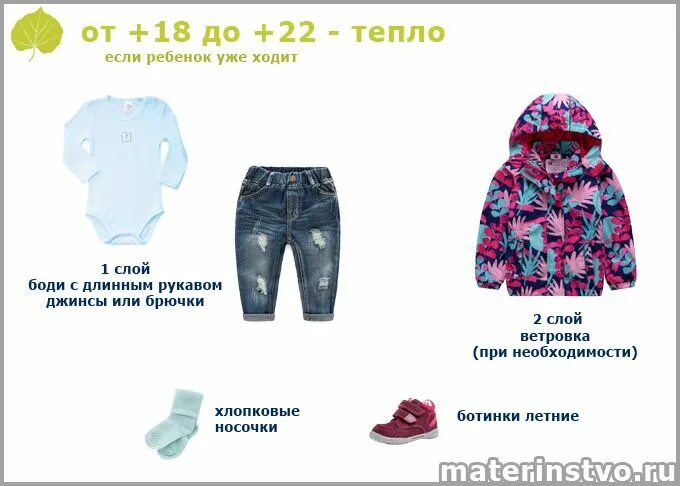 Плюс 15 что одевать ребенку Как одеть малыша по погоде? Материнство - беременность, роды, питание, воспитани