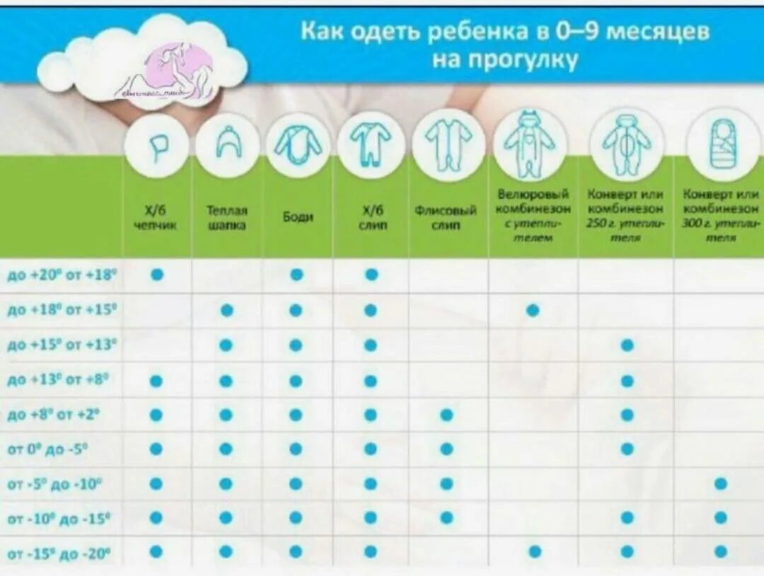 Плюс 15 что одевать ребенку Как одевать новорожденного дома