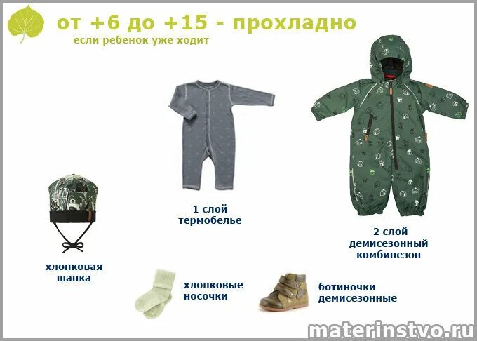 Плюс 15 что одевать ребенку Как одеть ребенка после года и старше по погоде. Лилия Крафт Дзен