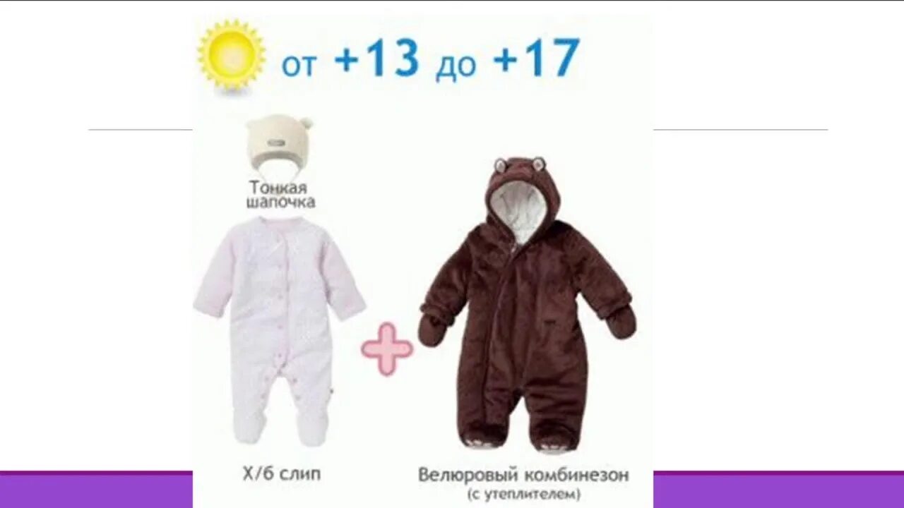 Плюс 15 что одевать ребенку Postnatal care. Dementeva - YouTube