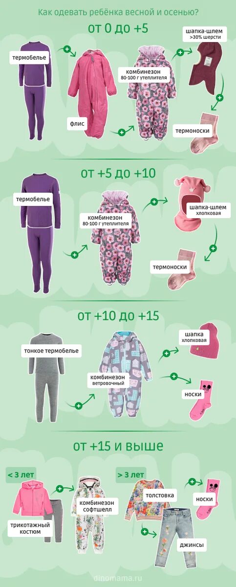 Плюс 15 что одевать ребенку Как не простудить ребенка весной: одеваемся с экспертами Диномама.ру Диномама.ру