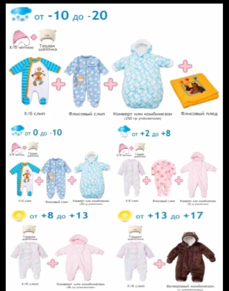 Плюс 15 что одевать ребенку Pin by Анна on детское Kids and parenting, Hello baby, Baby
