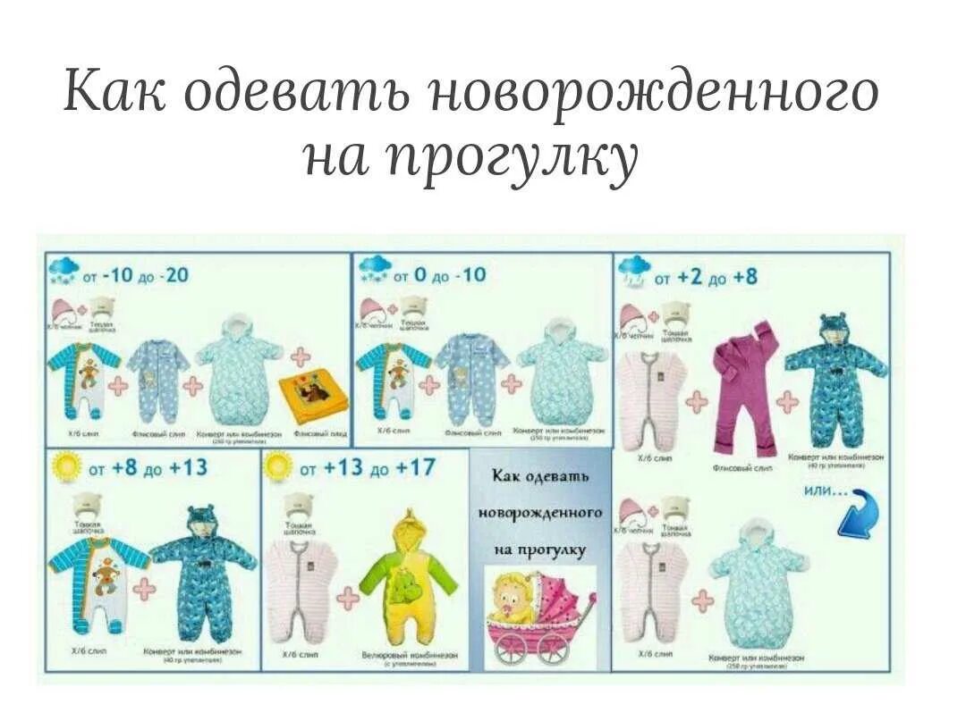 Плюс 15 что одевать ребенку Картинки ОДЕТЬ РЕБЕНКА В 17 ГРАДУСОВ ТЕПЛА ВЕСНОЙ