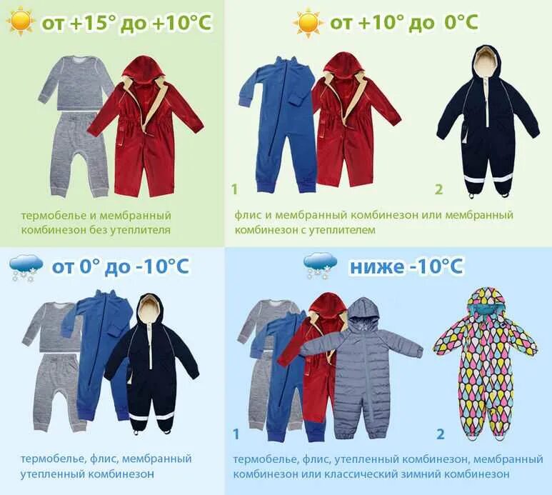 Плюс 3 что одевать Картинки КАК ОДЕВАЮТ ДЕТЕЙ В ТРИ