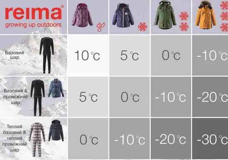 Плюс 3 что одевать Reima комбинезон, куртка, комплект и аксесувары